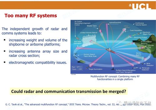 雷達(dá)和通信功能的一體化實(shí)現(xiàn)設(shè)計(jì)與生物質(zhì)能資源數(shù)據(jù)庫(kù)信息系統(tǒng)的融合探索