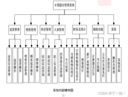 超市商品信息管理與生物質能資源數據庫信息系統的融合設計與實現