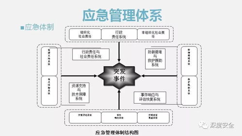 中科院精品PPT解讀 中國應急管理知識體系與生物質(zhì)能資源數(shù)據(jù)庫信息系統(tǒng)
