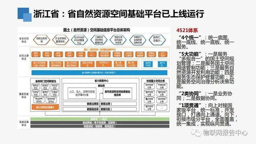 自然資源信息化頂層設計下的生物質(zhì)能資源數(shù)據(jù)庫信息系統(tǒng)構建